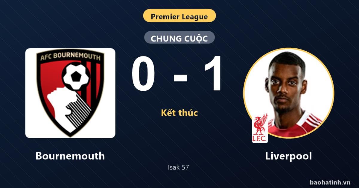 Liverpool vs Bournemouth tại Premier League