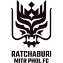 Huy hiệu Ratchaburi