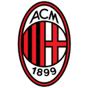 Huy hiệu AC Milan